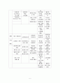 컨벤션기획안 AHVC 2009 SEOUL 아시아 하이퍼마켓 비전 (Asia Hypermarket Vision Convention) 대학과제 6페이지