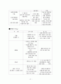 컨벤션기획안 AHVC 2009 SEOUL 아시아 하이퍼마켓 비전 (Asia Hypermarket Vision Convention) 대학과제 28페이지