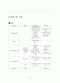 컨벤션기획안 AHVC 2009 SEOUL 아시아 하이퍼마켓 비전 (Asia Hypermarket Vision Convention) 대학과제 29페이지