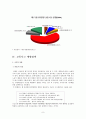 교통사고의 실태 및 예방 대책. 9페이지