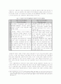 자유방임주의와 조합주의적 복지국가 7페이지
