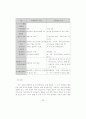 행정구역 개편에 관한 연구 - 이론적 배경, 행정구역의 현황 및 문제점, 개편 사례, 개편 방향 22페이지