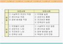 자라에 대하여(자라 양식) 14페이지