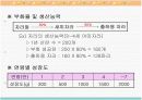 자라에 대하여(자라 양식) 21페이지