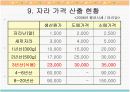 자라에 대하여(자라 양식) 25페이지