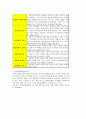 가정폭력에 대한 사회복지사 개입 8페이지