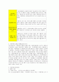 가정폭력에 대한 사회복지사 개입 9페이지