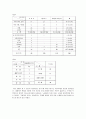 (한국인의 삶과 노래) 트로트에 대해서 7페이지