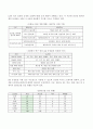 GMO의 정의와 찬성과 반대 3페이지