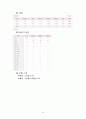 ICAO(국제민간항공기구)에 대하여 22페이지