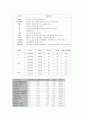 무혈관성 골괴저(AVN) 10페이지