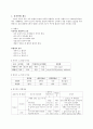 봉합사와 무균법 1페이지