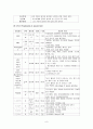 협심증 케이스 9페이지
