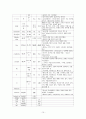 협심증 케이스 10페이지