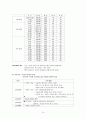 협심증 케이스 14페이지