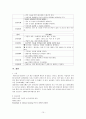 협심증 케이스 15페이지