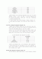 나일론과 폴리에스테르의 필링차이의 분석 3페이지