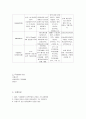간호실습 소아폐렴 간호사정 19페이지