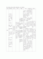 간호실습 소아폐렴 간호사정 21페이지