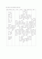 간호실습 소아폐렴 간호사정 22페이지
