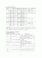 상완골골절 15페이지