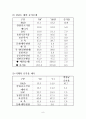 이명박 정부 예산안 (2009) 8페이지