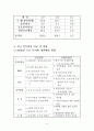 이명박 정부 예산안 (2009) 9페이지