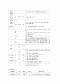 정신분열병 11페이지