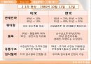 한미 포도주 협상 6페이지