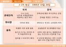 한미 포도주 협상 7페이지