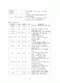대동맥박리 5페이지