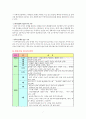 [지역혁신론] 성공한 사회적 기업의 사례를 찾아보고 이를 분석해보자. 7페이지