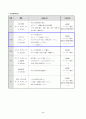 고교 일본어 학습지도안 2페이지