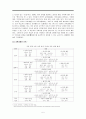 국어과 분석 보고서 5페이지
