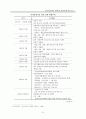 분양가상한제의 문제점과 개선방안에 관한 연구 9페이지