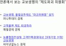 교보생명과 코카콜라의 의사결정시스템 22페이지