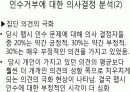 교보생명과 코카콜라의 의사결정시스템 27페이지