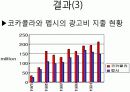 교보생명과 코카콜라의 의사결정시스템 33페이지