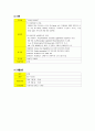 Rupture, Posterior Cruciate Ligament, knee, Cruciate Ligament Reconstruction, 정형외과 case study 3페이지