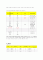 Rupture, Posterior Cruciate Ligament, knee, Cruciate Ligament Reconstruction, 정형외과 case study 6페이지