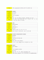 Rupture, Posterior Cruciate Ligament, knee, Cruciate Ligament Reconstruction, 정형외과 case study 8페이지