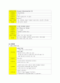 Rupture, Posterior Cruciate Ligament, knee, Cruciate Ligament Reconstruction, 정형외과 case study 9페이지