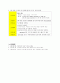 Rupture, Posterior Cruciate Ligament, knee, Cruciate Ligament Reconstruction, 정형외과 case study 12페이지