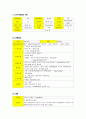 Meningioma, Craniotomy, 신경외과 case study 2페이지