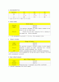 Meningioma, Craniotomy, 신경외과 case study 6페이지