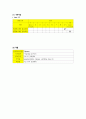 Meningioma, Craniotomy, 신경외과 case study 7페이지