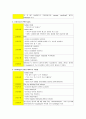 Meningioma, Craniotomy, 신경외과 case study 11페이지