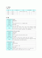 일반외과(GS) case sstudy, stomach cancer, Laparoscopic Gastrectomy 7페이지