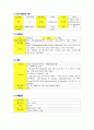 Peptic Ulcer, Adenocarcinoma of stomach study case, 소화기내과(GI) case study 2페이지