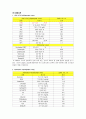 Peptic Ulcer, Adenocarcinoma of stomach study case, 소화기내과(GI) case study 4페이지